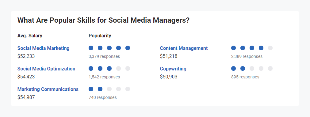 Up-to-date Industry Skills