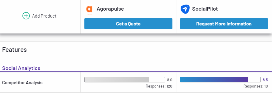 Agorapulse Vs. SocialPilot