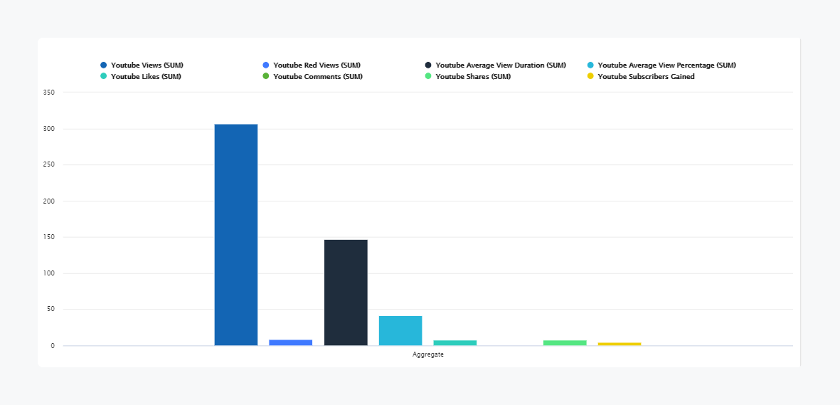 Popular YouTube Analytics Tools In 2021