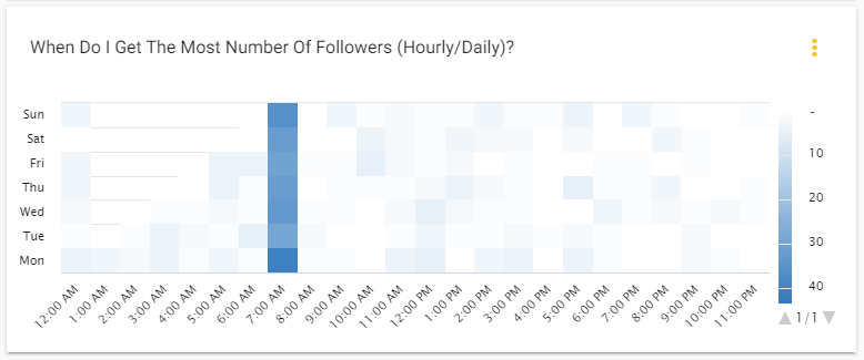 Instagram Algorithm 2021