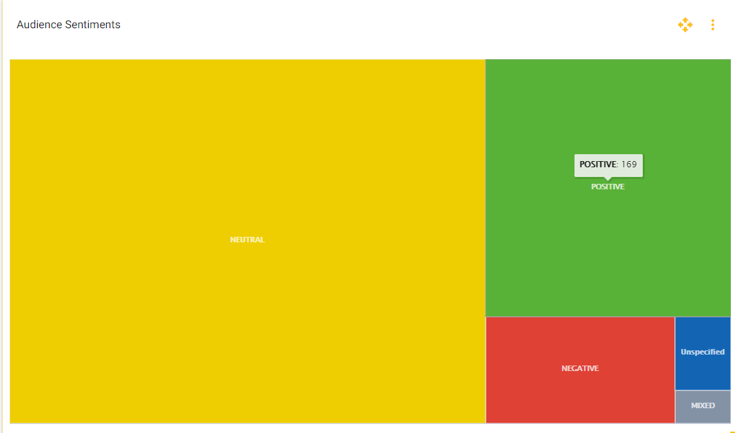 Importance Of Audience Insights For Brands