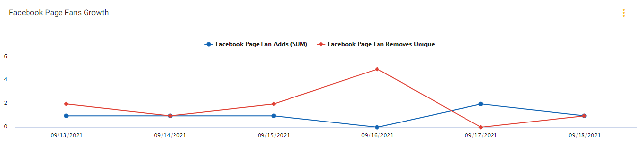 What Are The Facebook Audience Insights