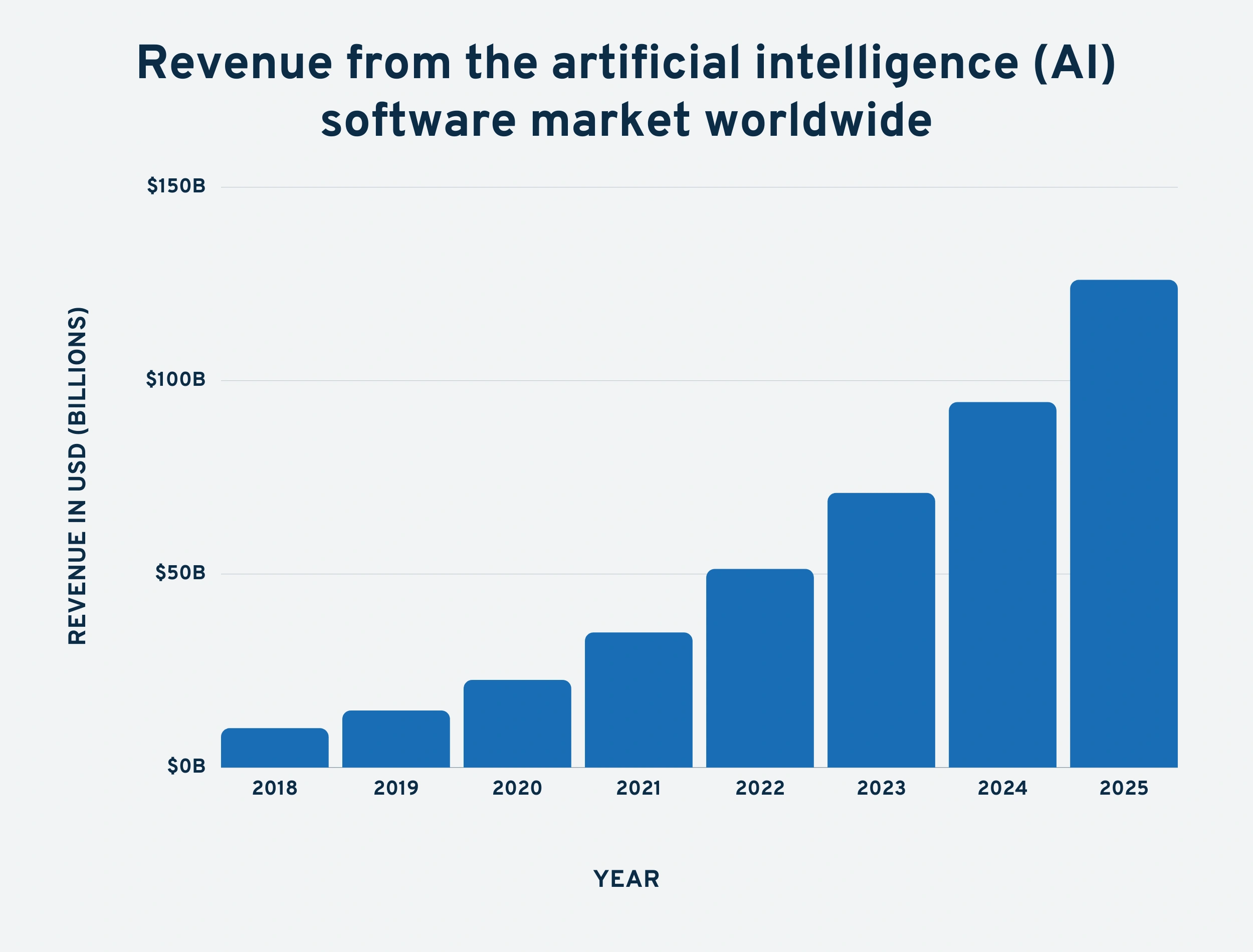 How Did Ai Impact The World