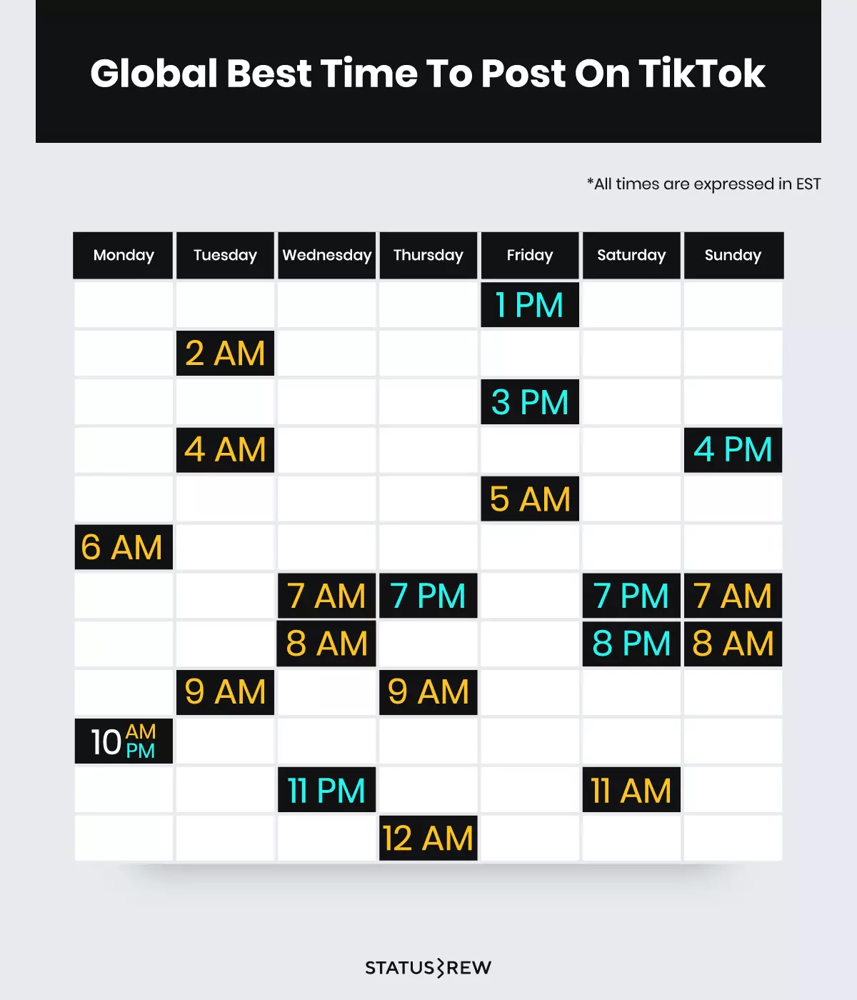 The Best Times To Post On Social Media In 2024 [Updated] | Statusbrew