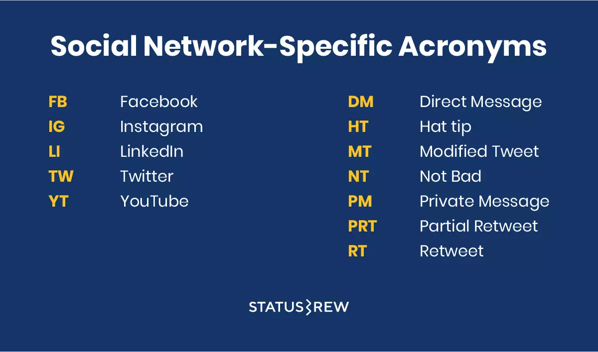 150 Social Media Acronyms & Slangs You Should Know I Statusbrew