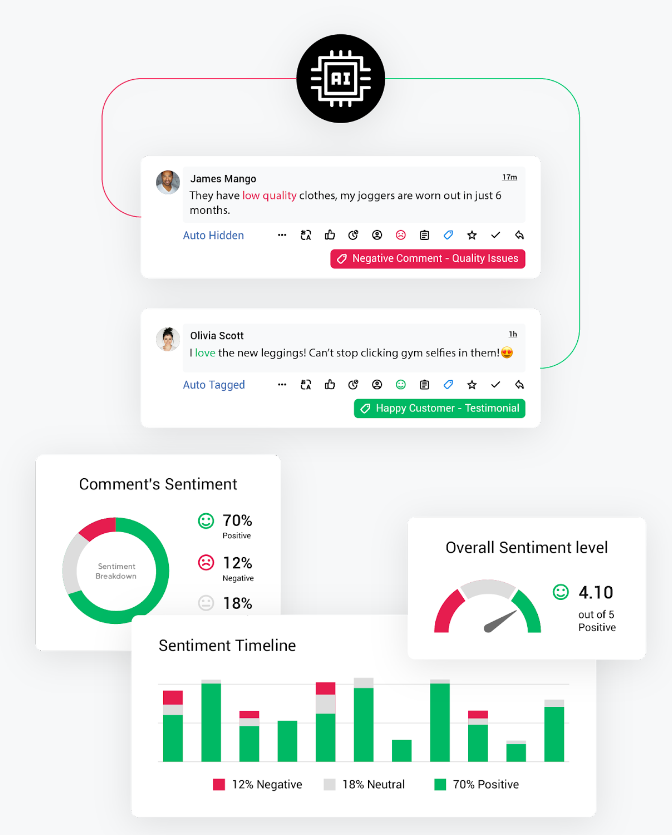 Sentiment-analysis