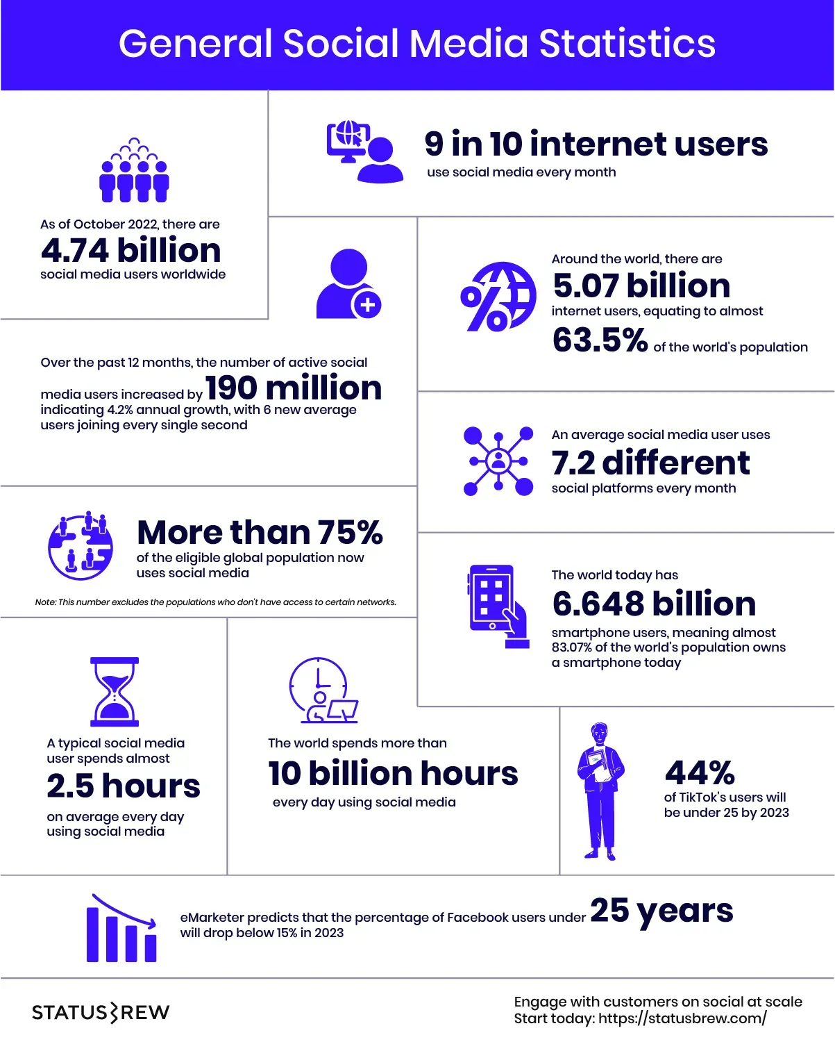 10  Statistics That You Need to Know in 2023