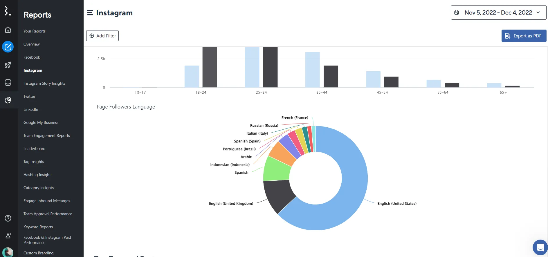 Statusbrew-instagram-insights