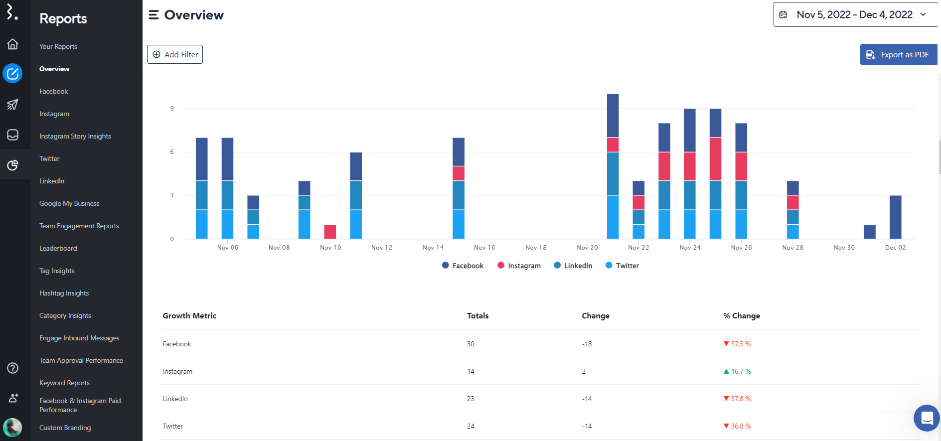 Statusbrew-instagram-insights