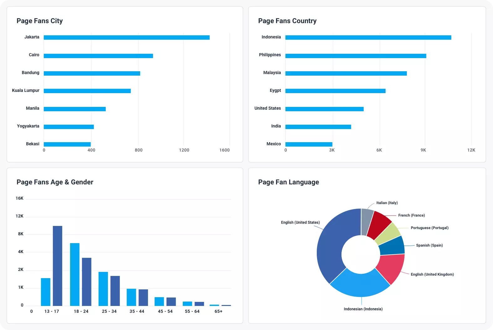 Advanced Analytics And Reporting