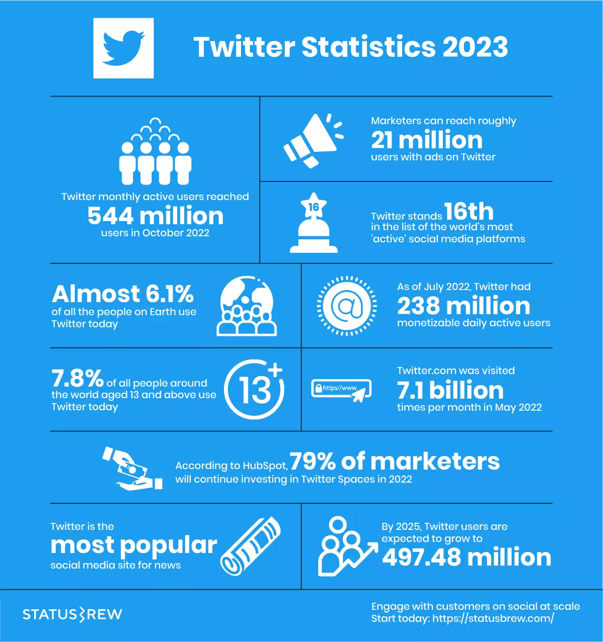 Revenue and Usage Statistics (2023) - Business of Apps