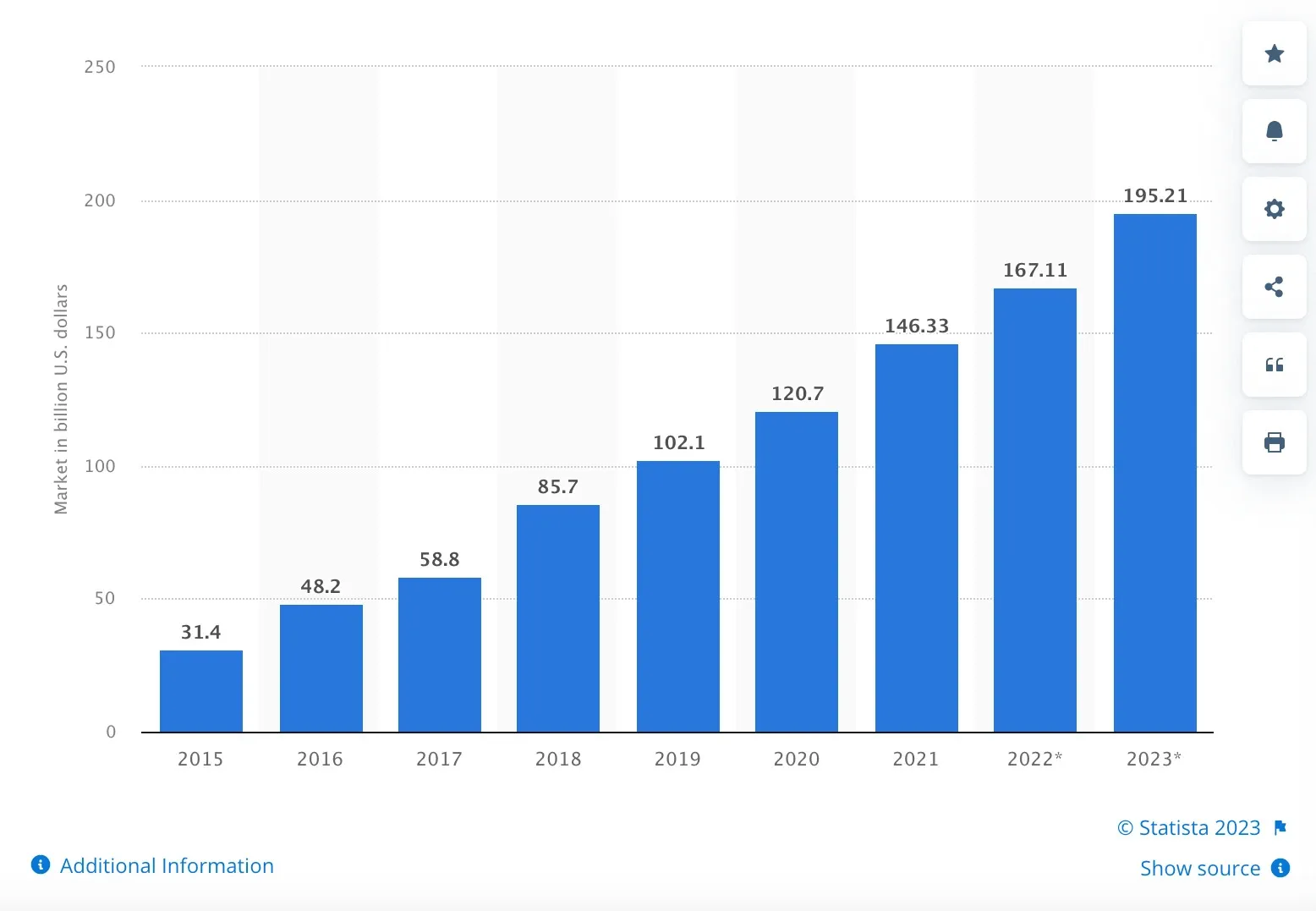 SaaS-growth-marketing