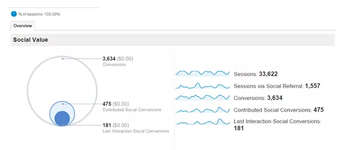 Shoot to score – social media marketing tips that hit the back of the net -  PRG