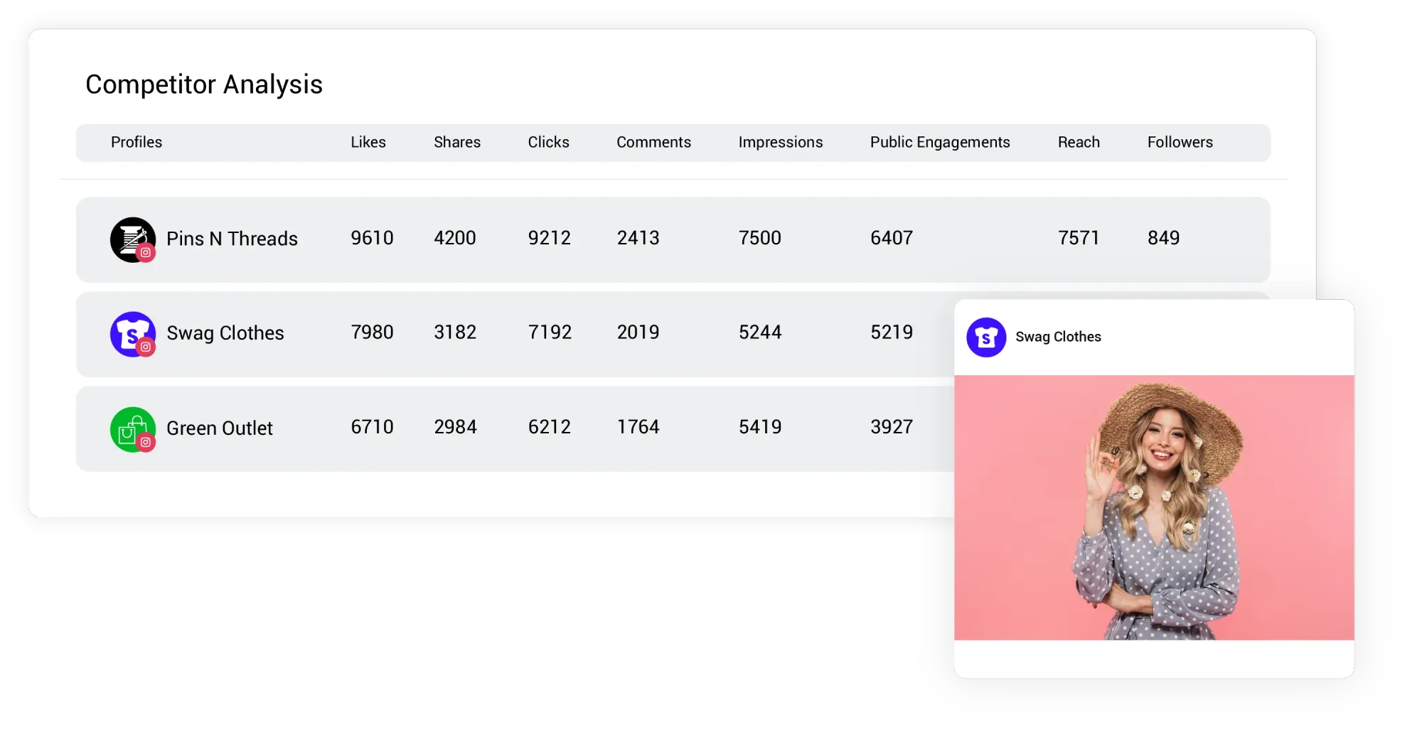 Outsmart Online Competitors with an SEO Competitive Analysis