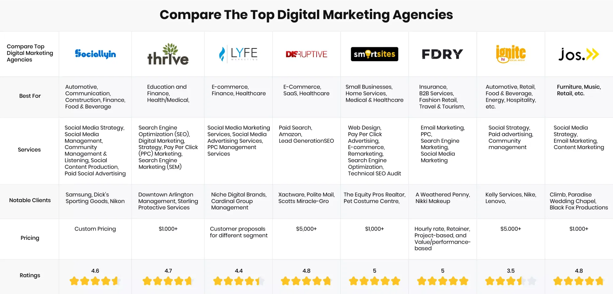 Top 15 Snapchat Advertising Agencies in 2024 - NoGood™: Growth Marketing  Agency